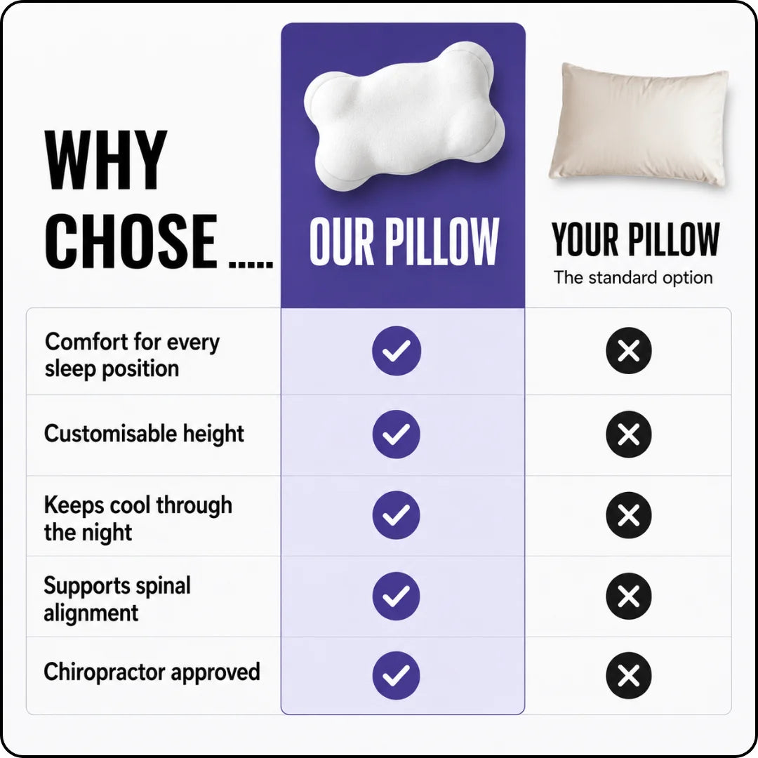 Cmfrt Align™ Pillow