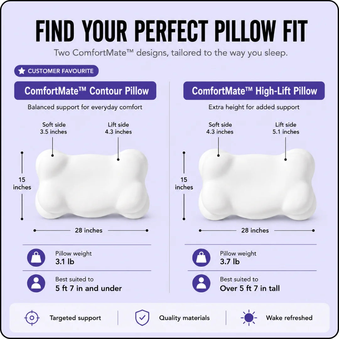 Cmfrt Align™ Pillow